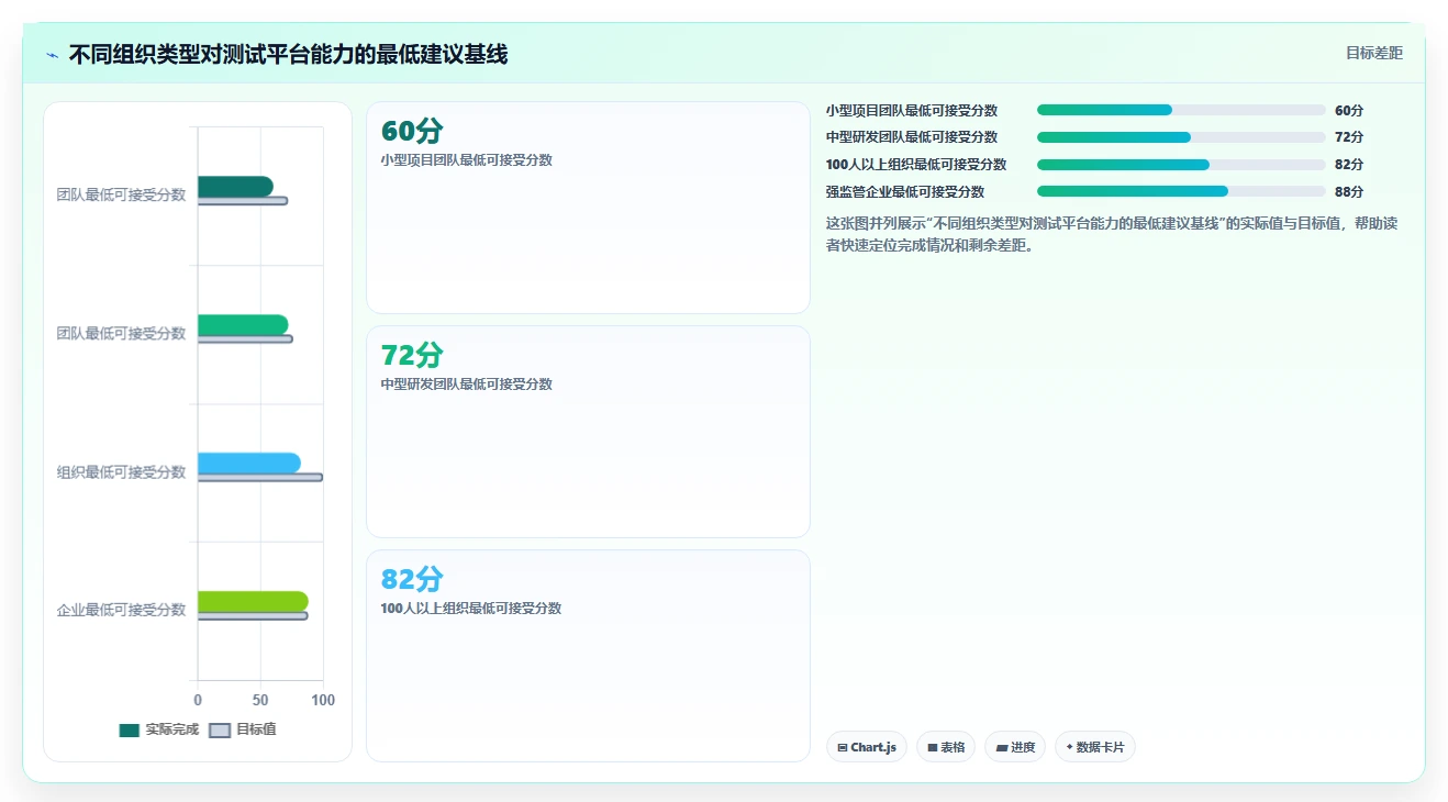 2026年必看:6大xray测试用例工具对比,助你选择最佳方案
