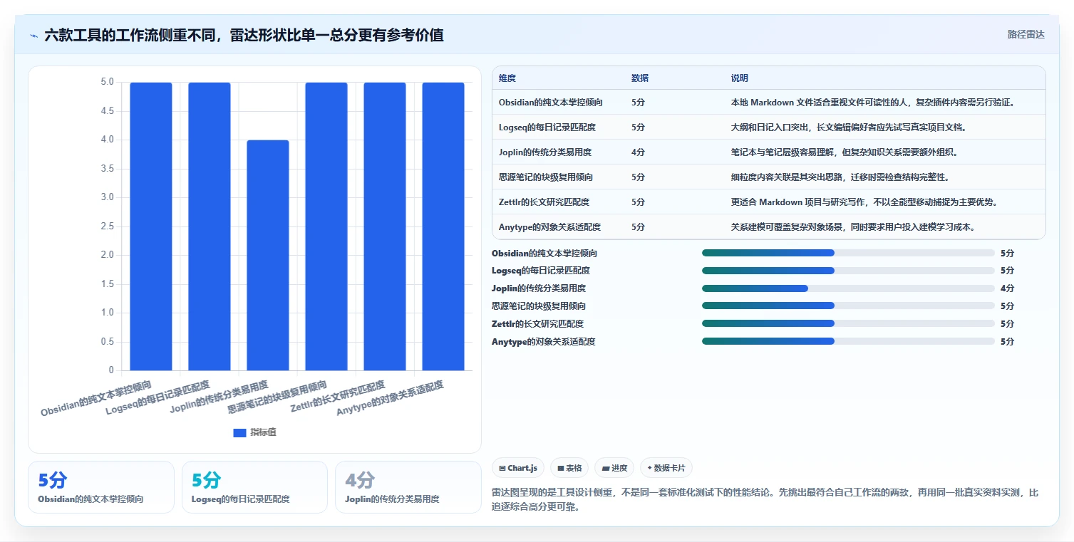 提升个人效率：2026年值得尝试的6款优质单机知识库软件推荐