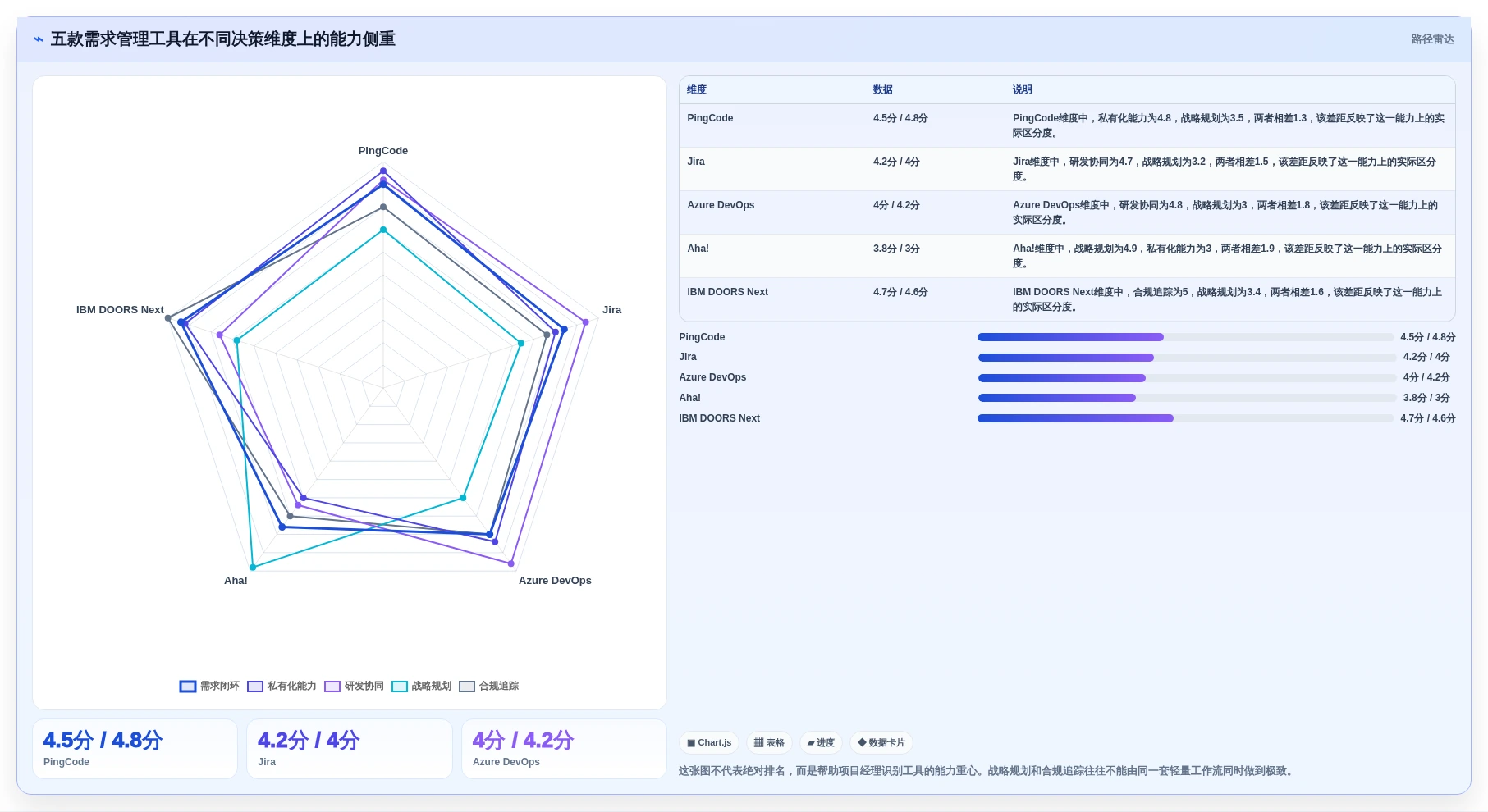 项目经理必备：2026年最值得投资的5款软件项目需求管理工具盘点