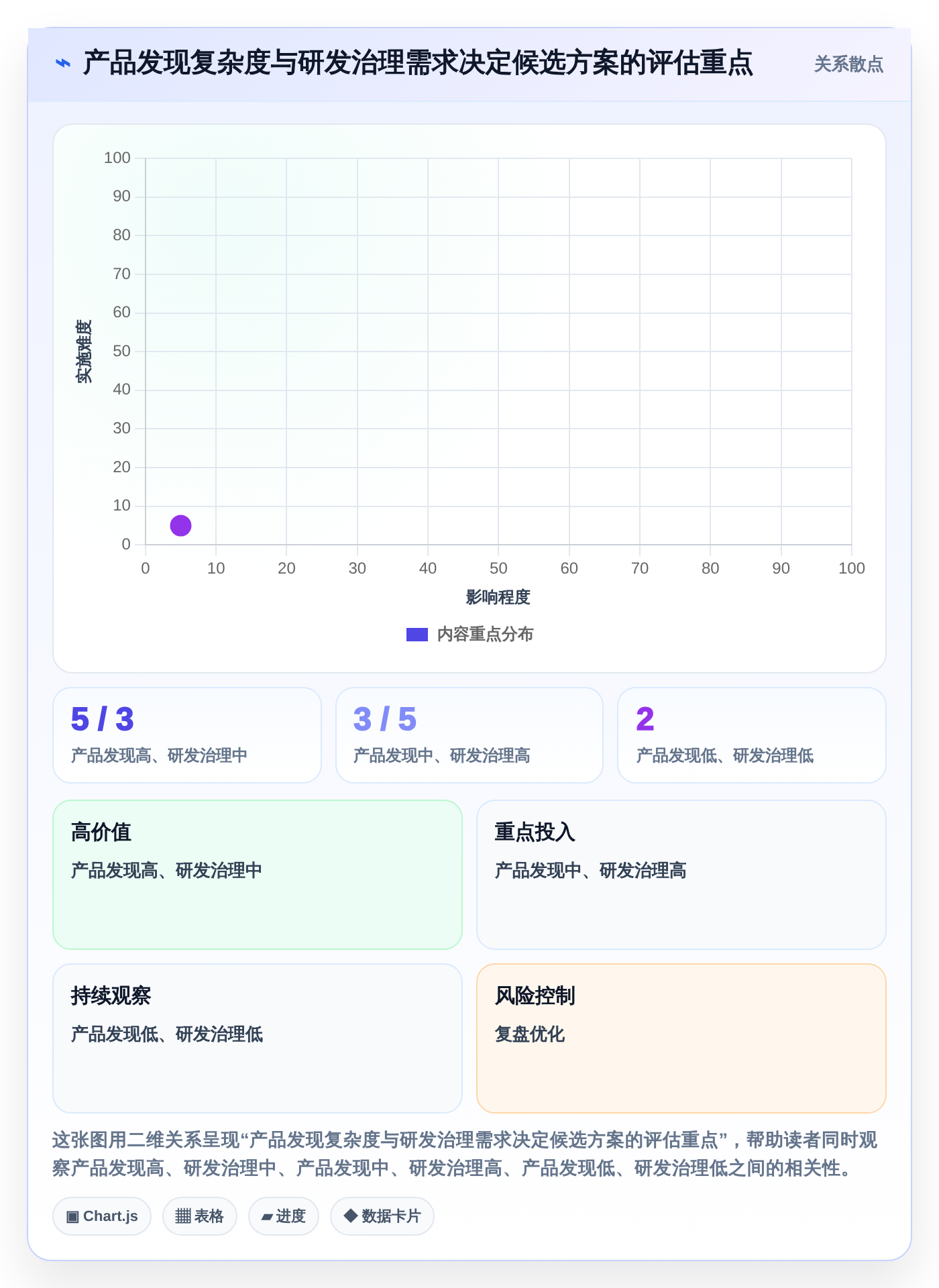提升研发效率!2026年最值得投资的5款pmi系统 产品管理系统