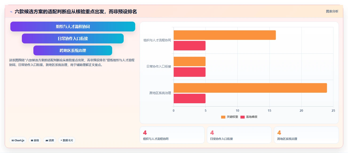 2026年测评管理软件大盘点：6款提升效率的顶级工具