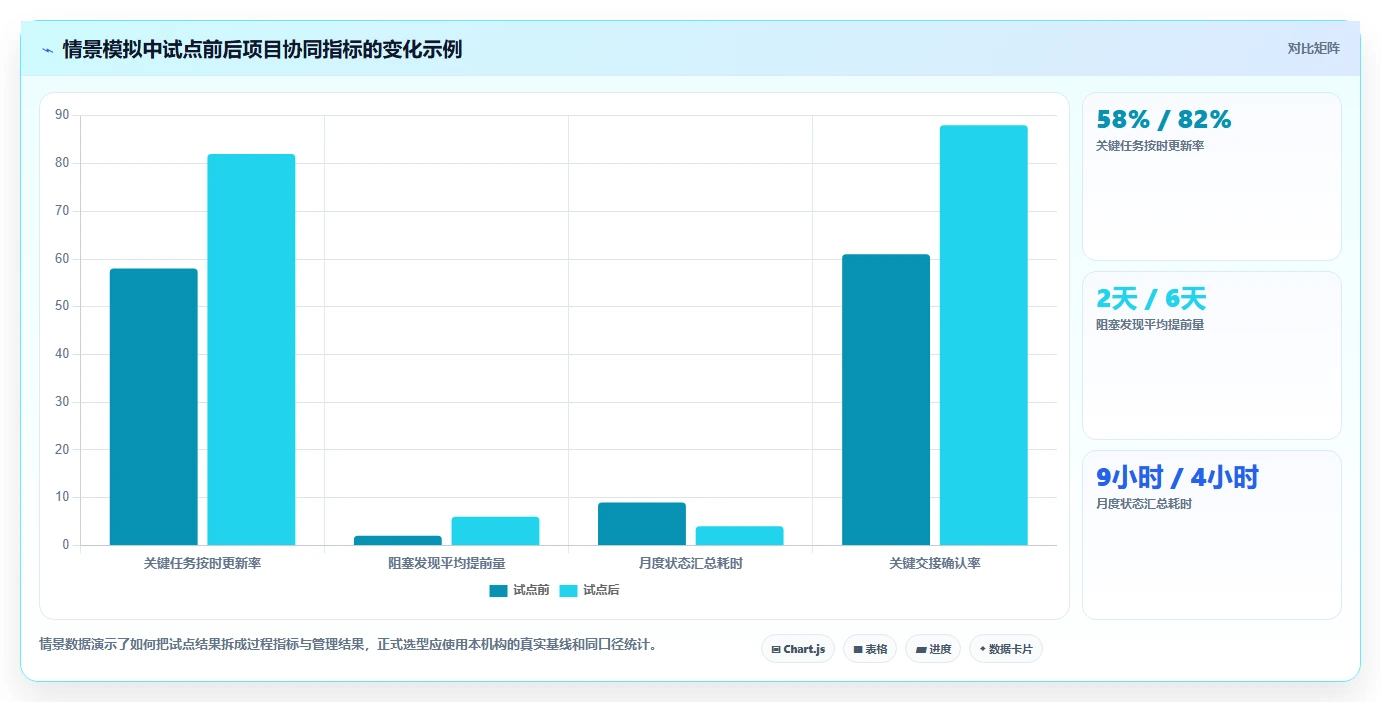 项目经理必看!2026年7款热门科研项目管理系统深度对比