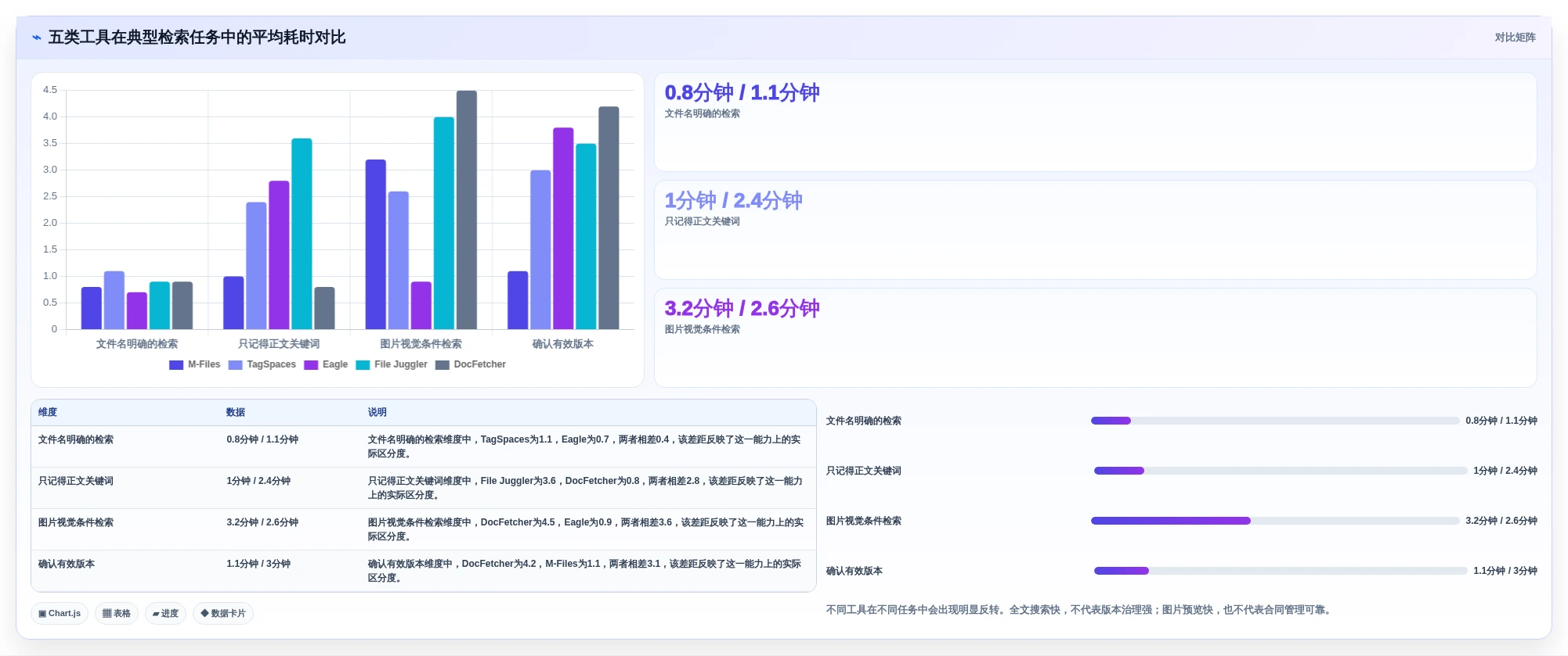 选对工具事半功倍:2026年文件分类软件Top5全面对比