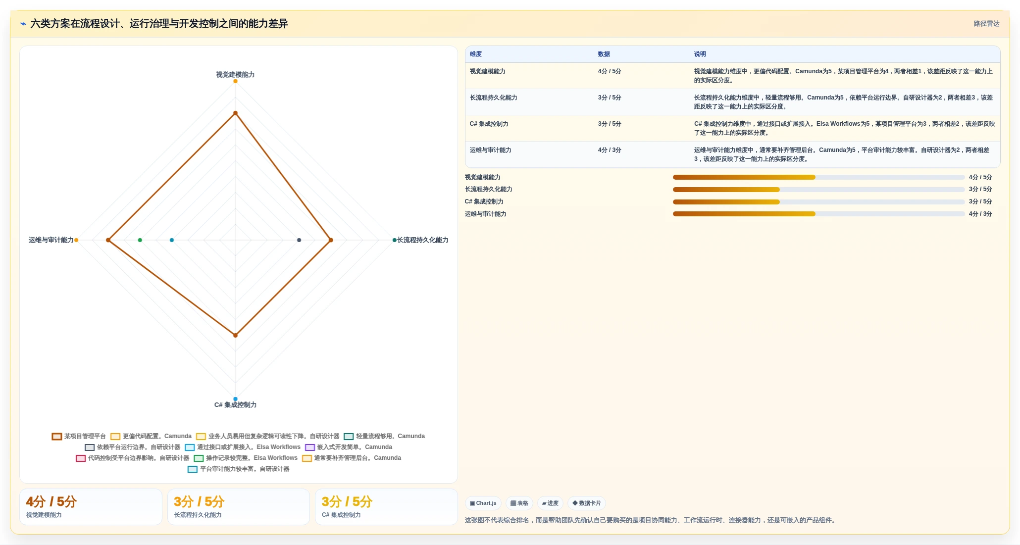 项目经理福音：2026年c# 开发工作流设计器选型指南 – 6大热门工具点评