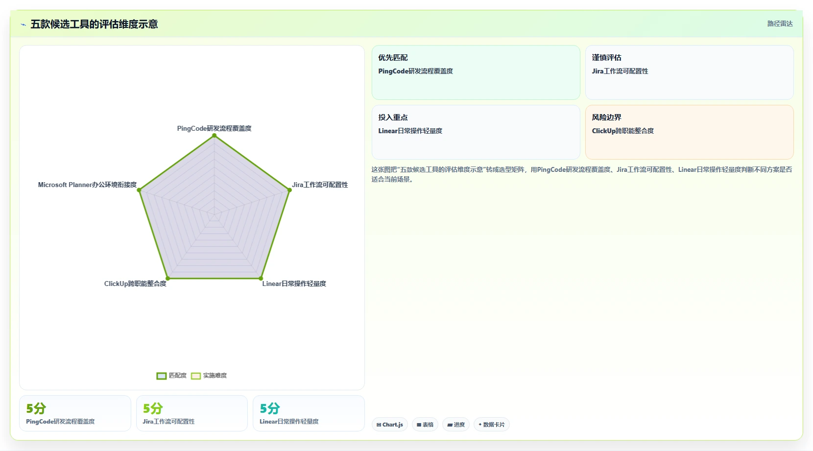 研发团队必备:2026年最值得投资的5大工作任务进度管理软件