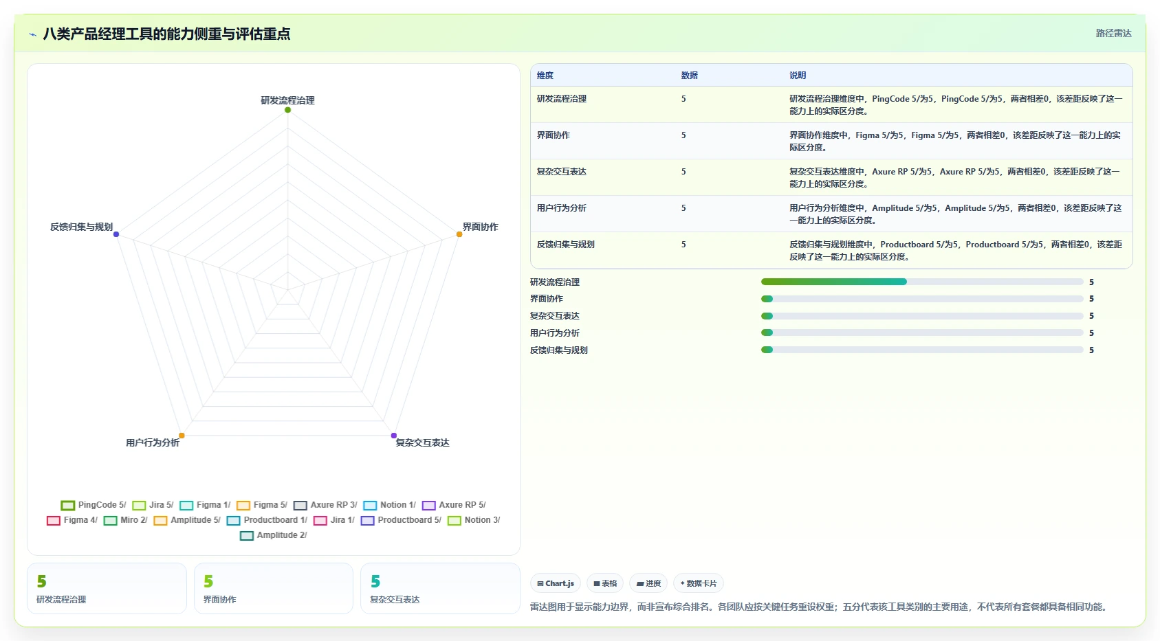 升级你的工作流:8款软件产品经理常用的工具2026年最新选型指南