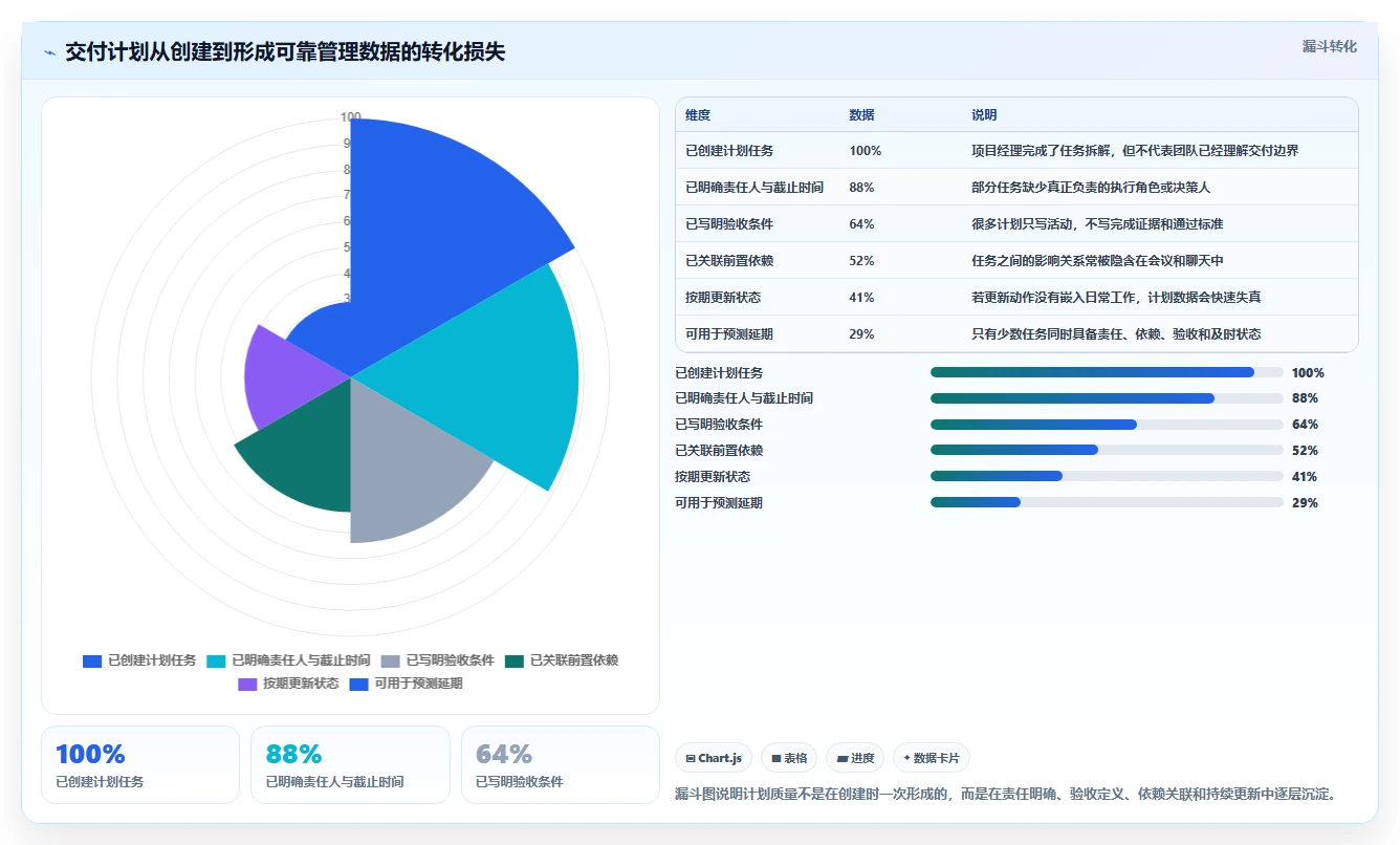 提升交付效率:2026年最热门的5大项目交付计划表格模板工具盘点