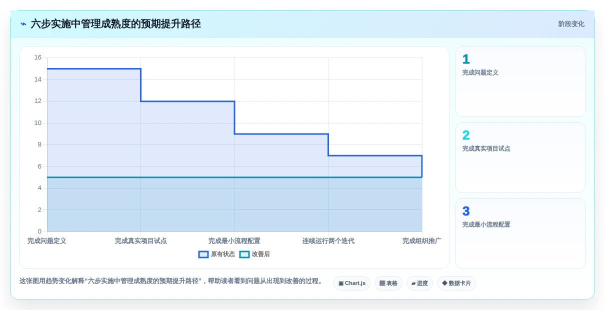 Java项目管理软件选型指南:2026年最值得投资的5大工具
