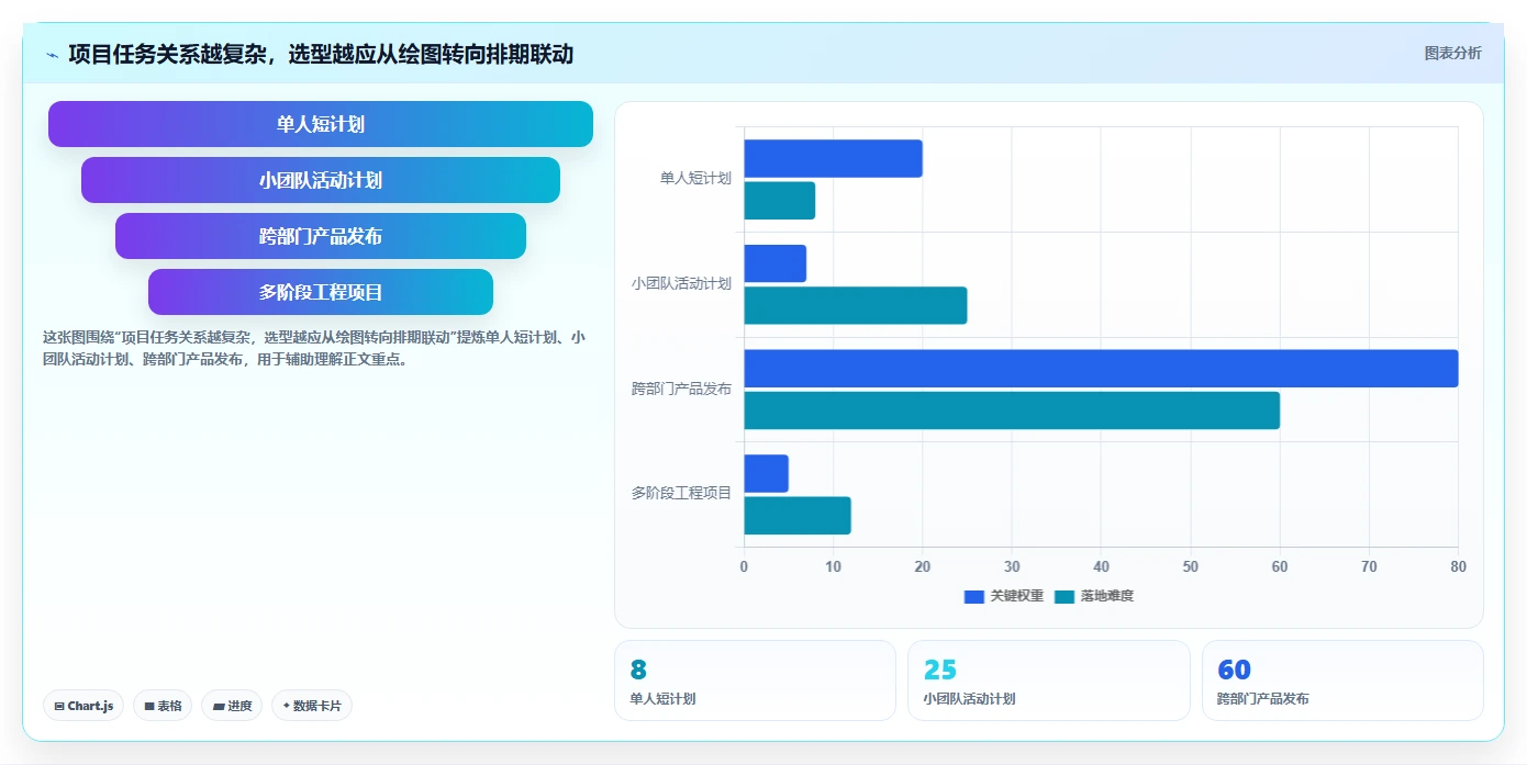 横道图自动生成软件工具盘点：2026 年最热门的 6 款工具