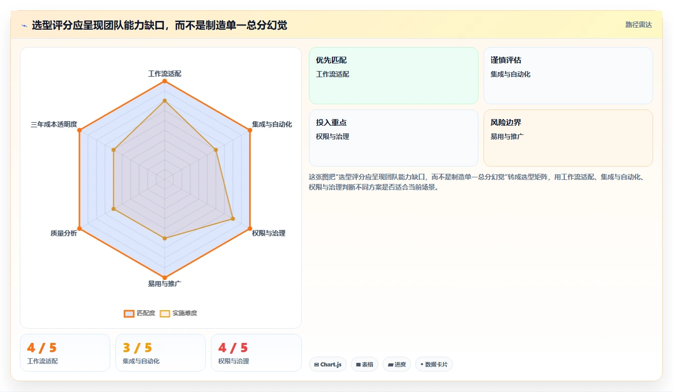 选对工具事半功倍:2026年腾讯测试管理平台选型指南