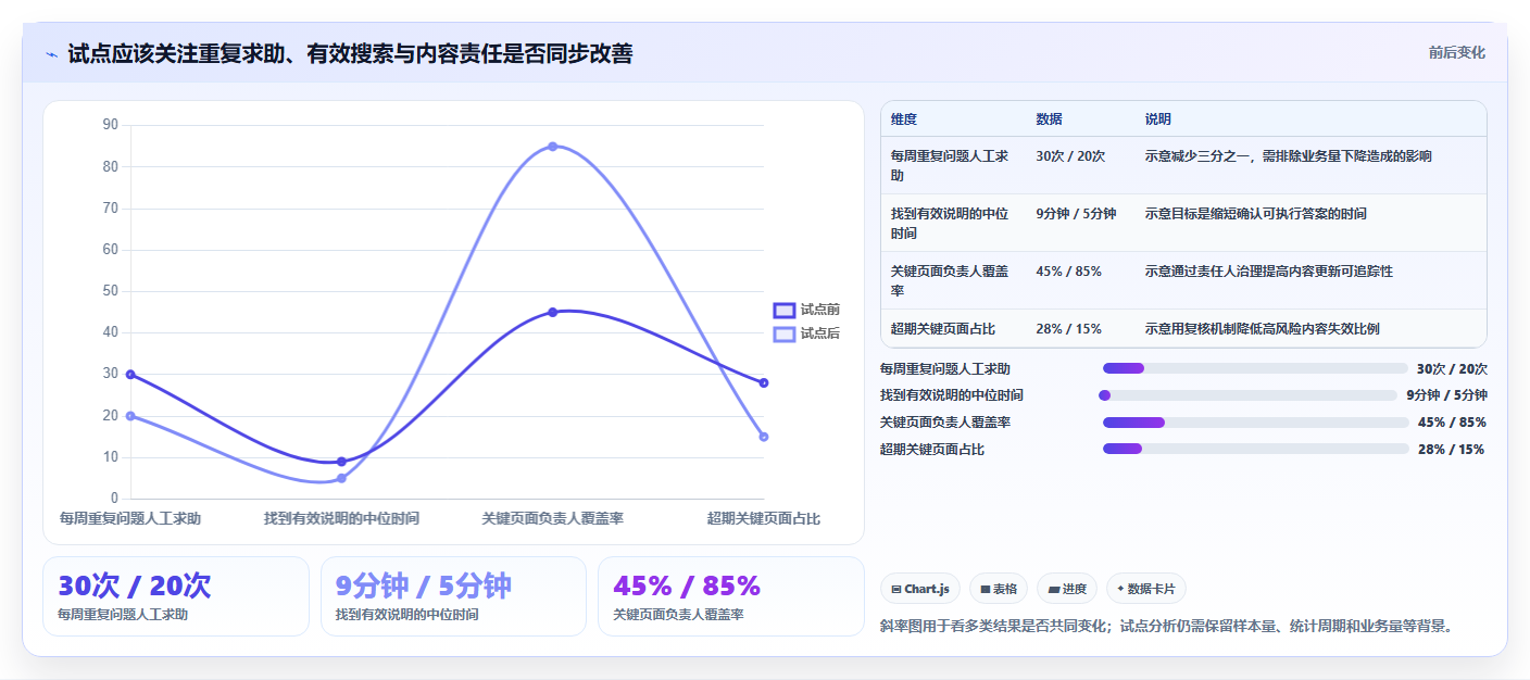2026年知识库功能描述工具大盘点:6款提升团队效率的必备选择