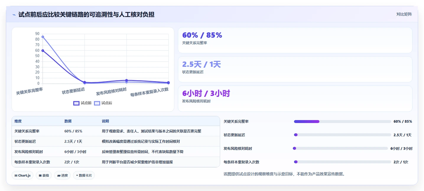 从小团队到大企业：2026年研发管理工具PingCode选型完全指南