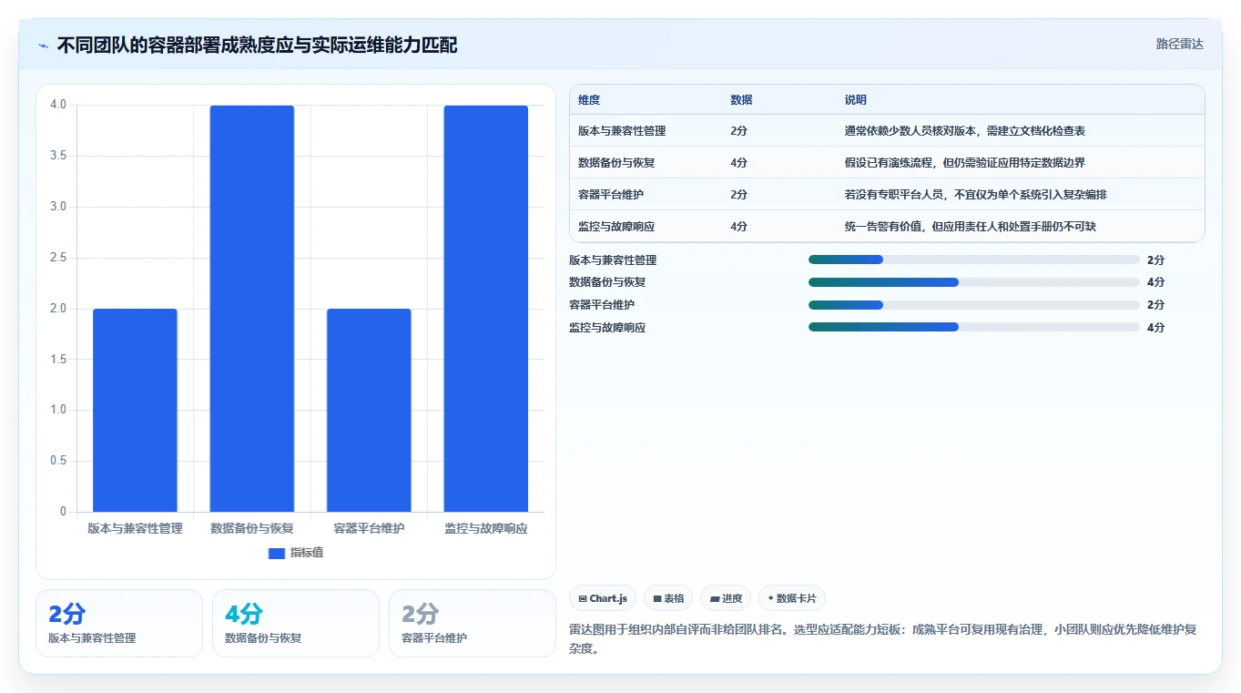 提升团队协作效率:2026年容器部署Confluence工具选型攻略
