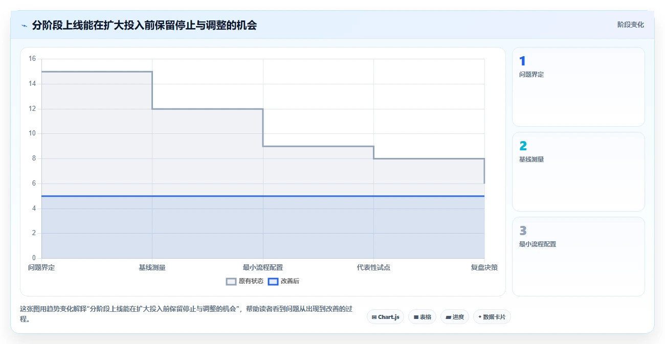 2026年项目效率革命:6大产品管理系统工具深度对比