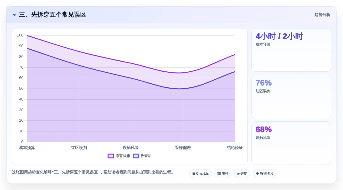 三、先拆穿五个常见误区