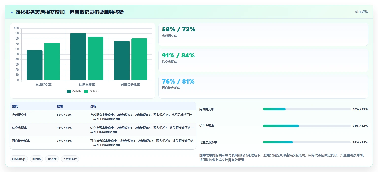 2026年效率之选:6大表单协同编辑工具全面对比