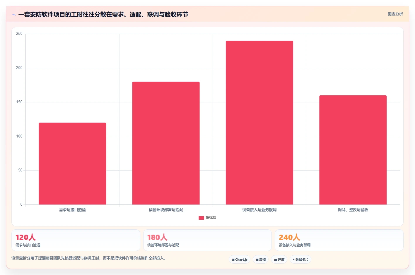 研发效率飞跃！2026年不可错过的7款海康信创软件推荐