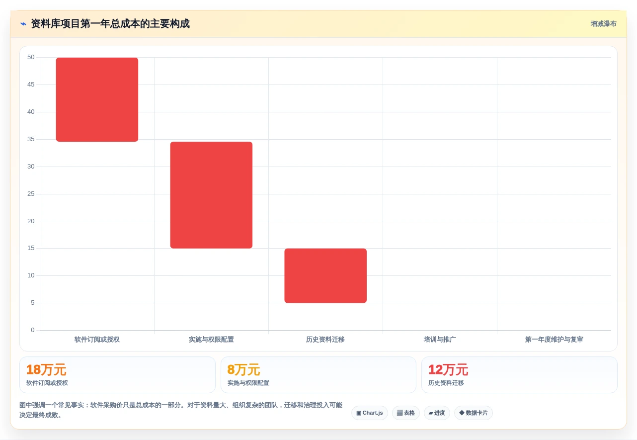 提升团队协作:2026年最受欢迎的5款资料库管理软件推荐