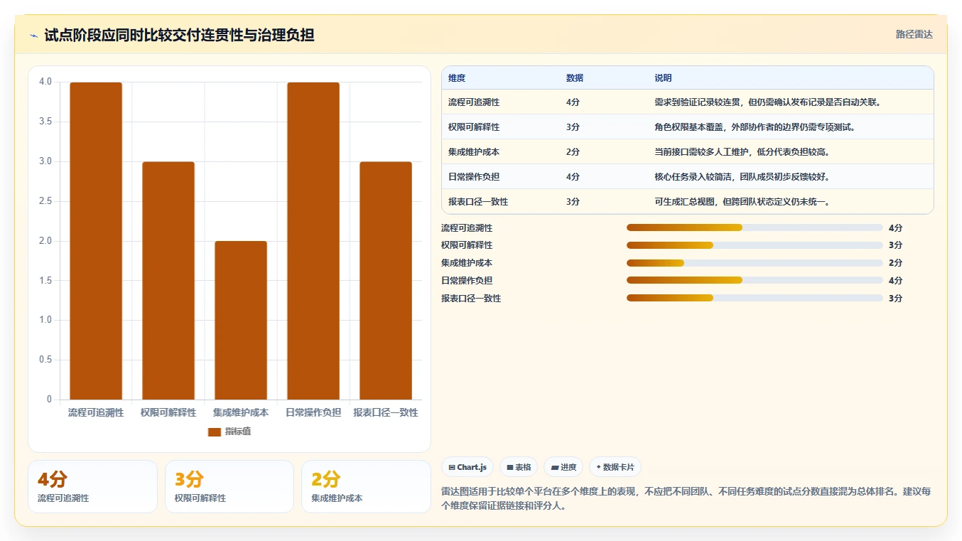 项目管理新趋势：2026年6款领先的橙色云的协同研发平台深度分析