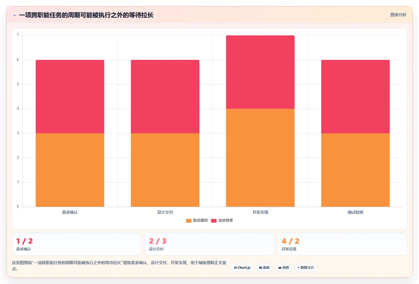 项目管理新趋势:2026年最受欢迎的5大任务安排系统解析