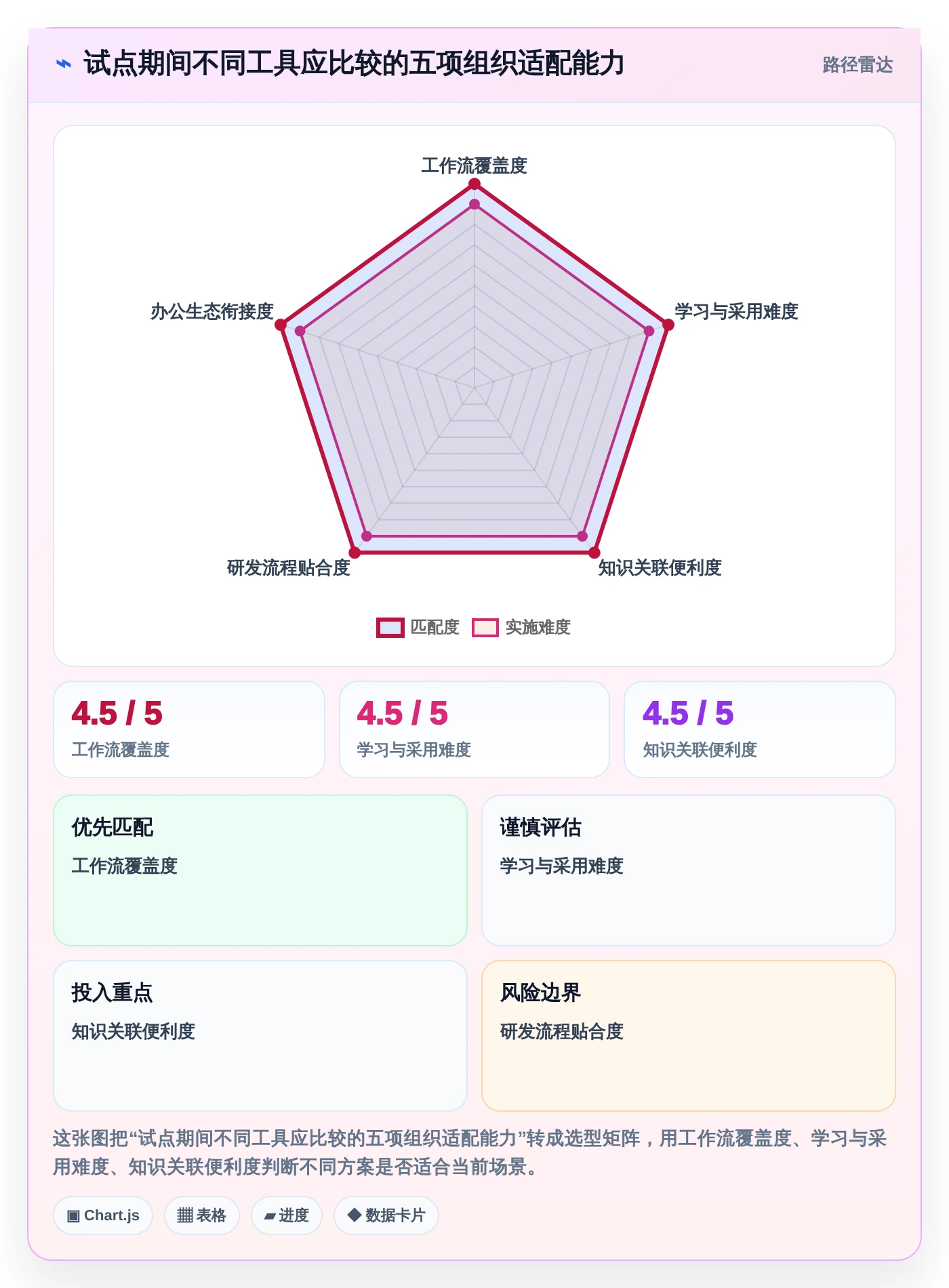 2026年条目化管理软件大盘点：8款提升效率的顶级工具