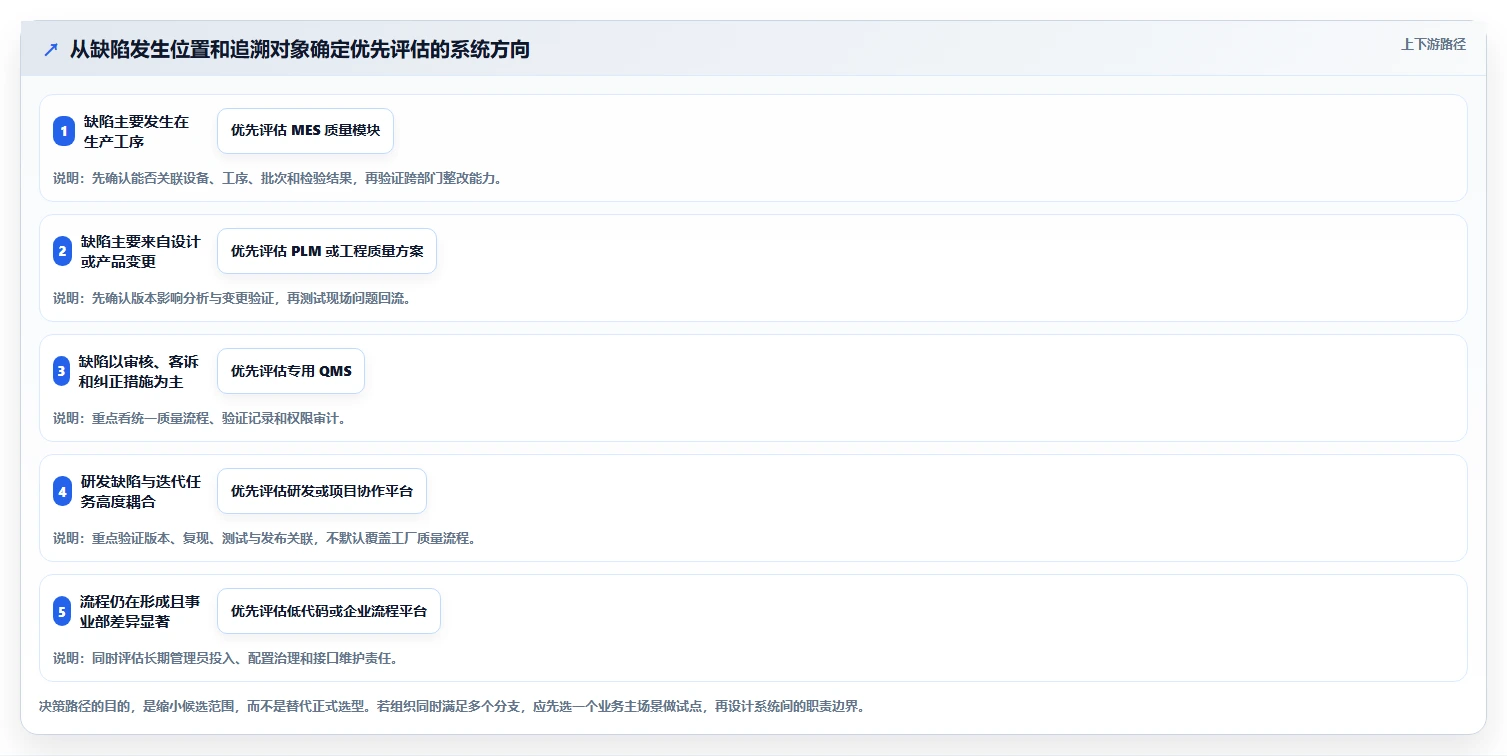 提升质量管理：2026年最值得投资的5大缺陷处理系统推荐