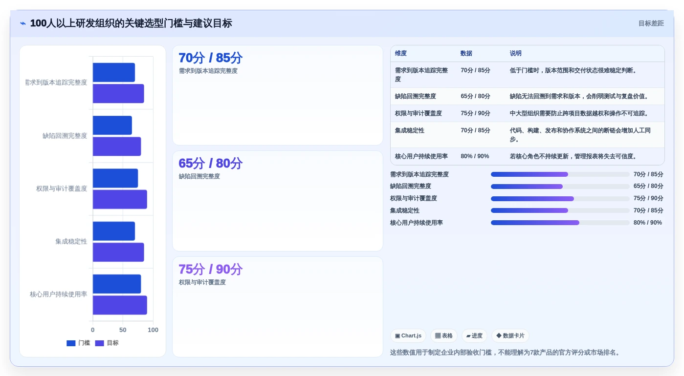 如何选择适合your企业的研发流程管理软件?2026年7大工具深度分析