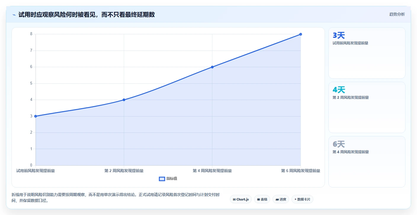 项目经理必看:2026年最值得投资的5大项目节点管理系统
