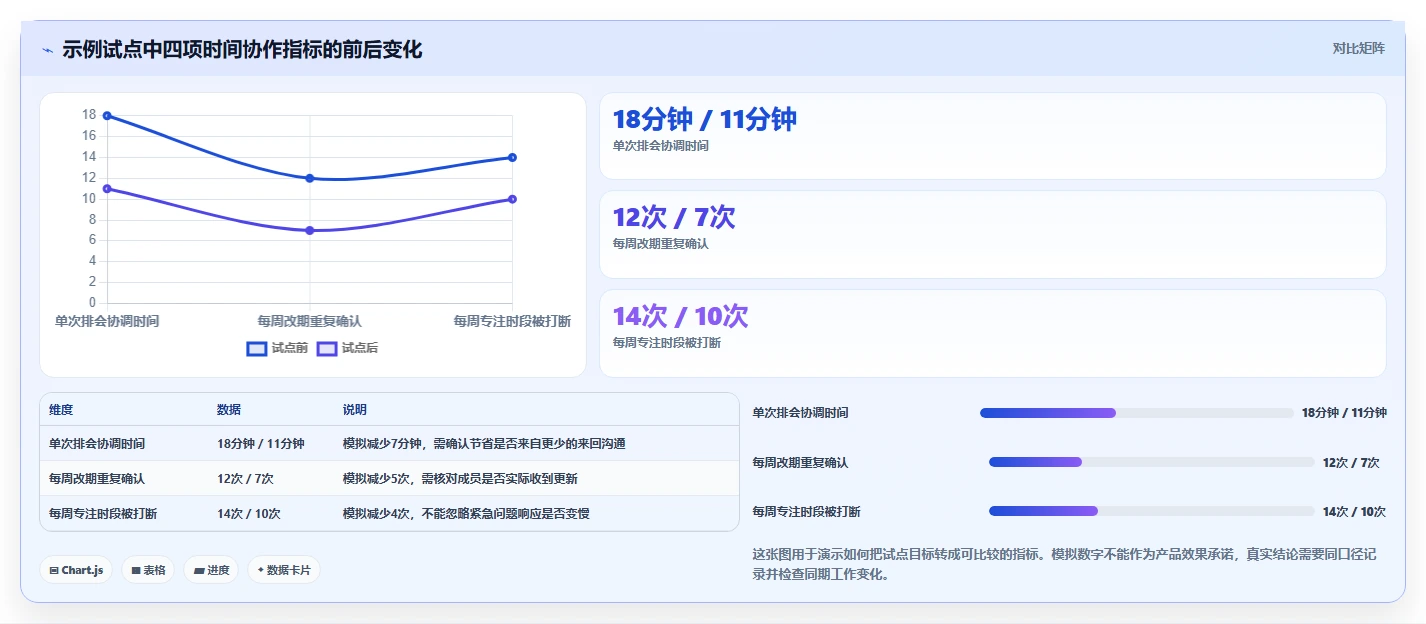 远程办公新趋势:2026年8款优秀做时间安排的软件工具盘点