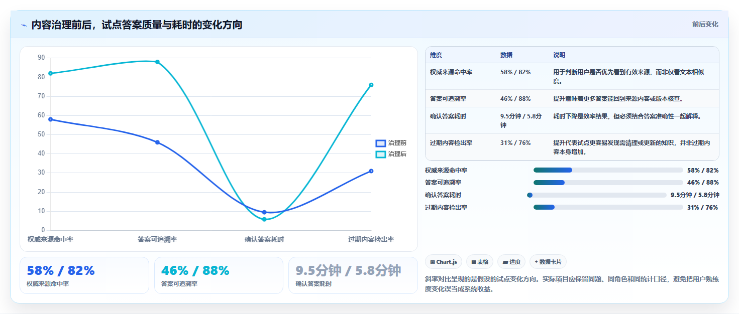 企业数字化转型必备：2026年知识库管理系统简称选型指南