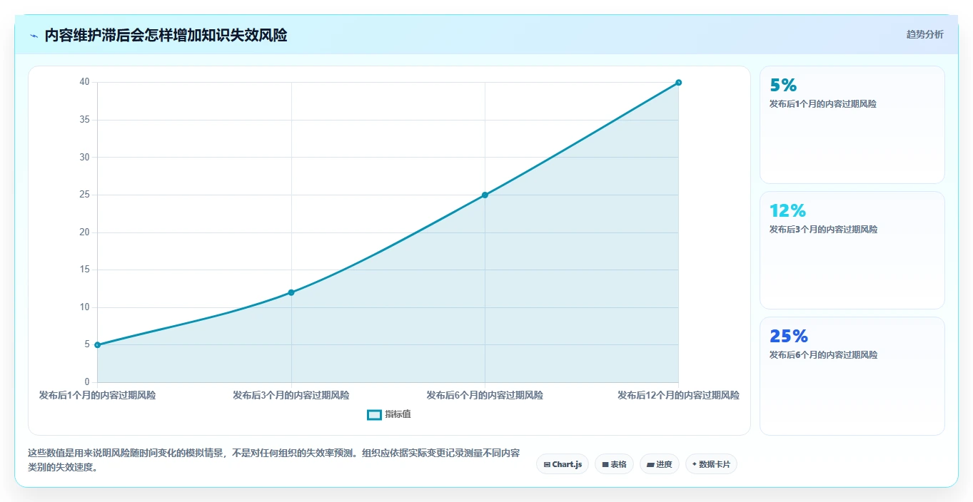 突破信息孤岛：2026年7款领先的知识管理的软件推荐