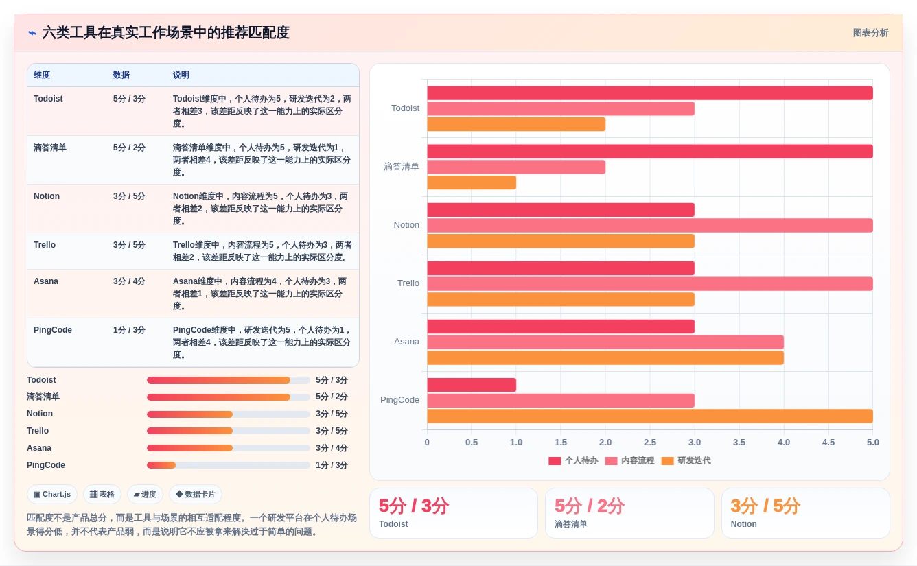2026年效率之选:6款顶级任务管理管理软件全面对比