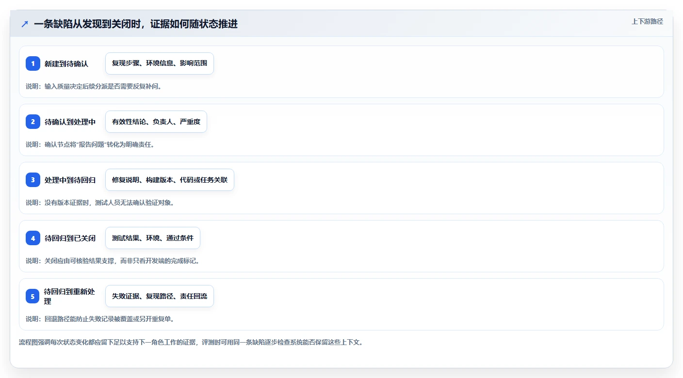 项目管理新趋势:2026年7款顶级缺陷状态矩阵测试系统全面评测
