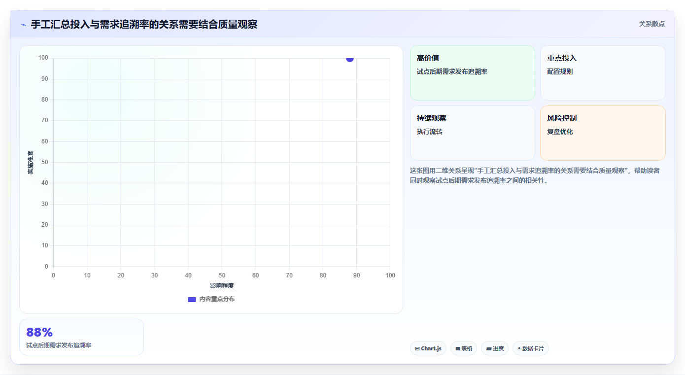 选对工具事半功倍：2026年最热门的5大敏捷管理平台对比