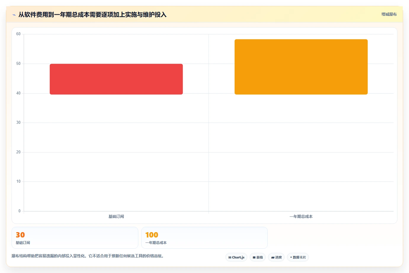 提升团队效率：2026年度5大好用的项目管理工具推荐