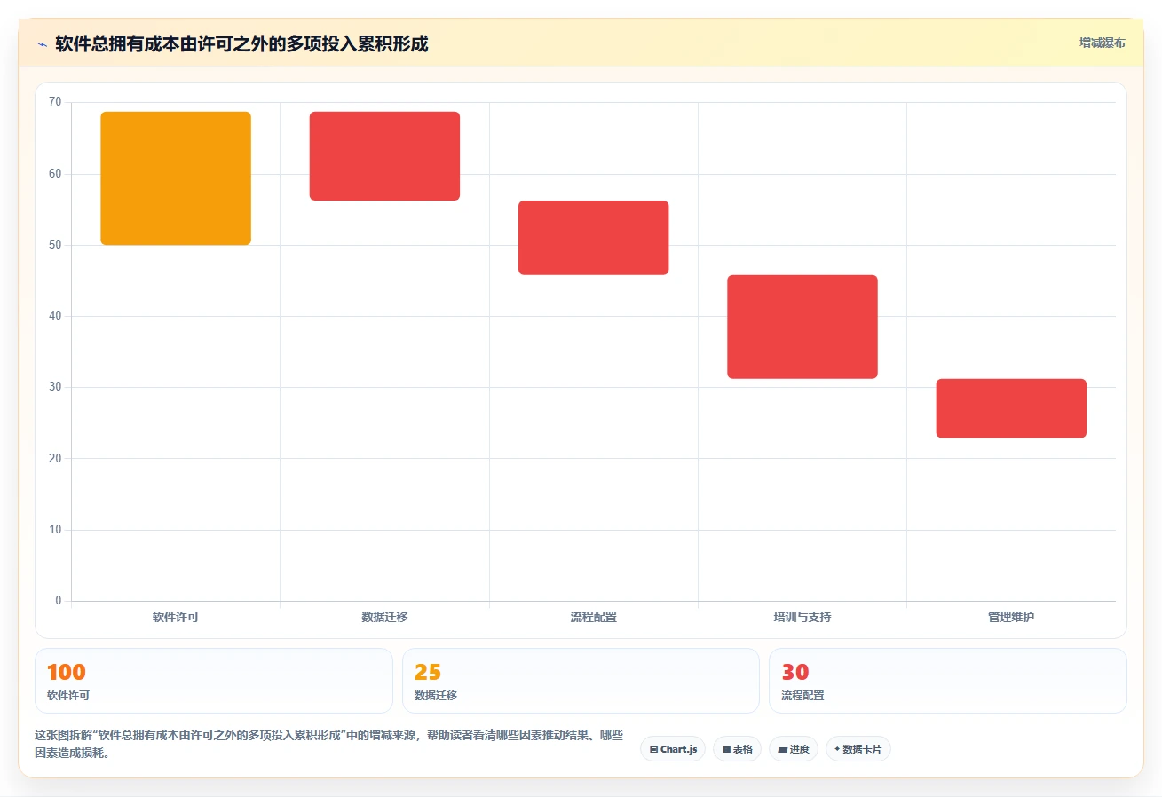 提升团队协作：2026年7款顶级好用的进度管理软件深度分析