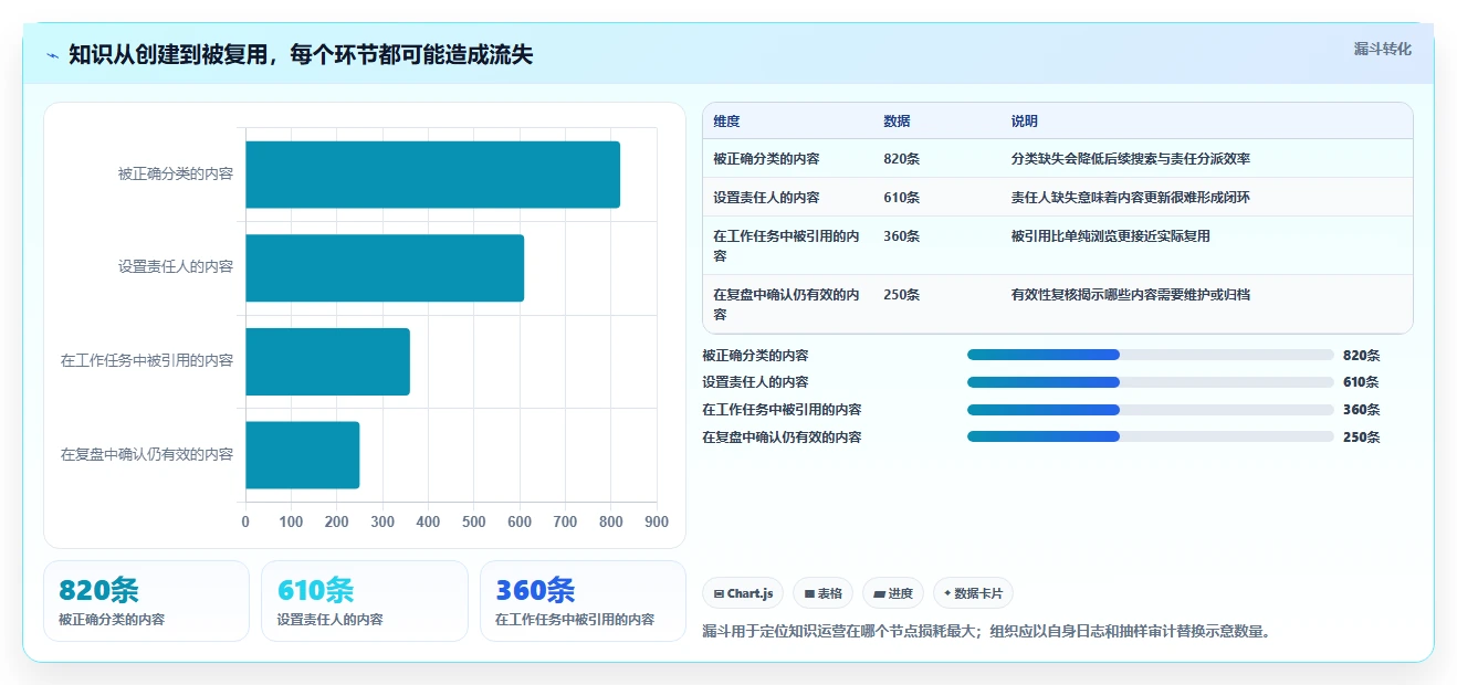 从小团队到大企业:2026年confluence管理系统选型指南