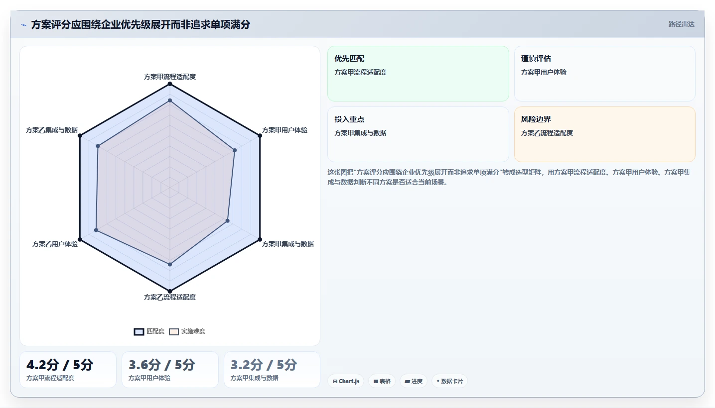 如何在 2026 年选择最适合企业的绩效管理系统工具?