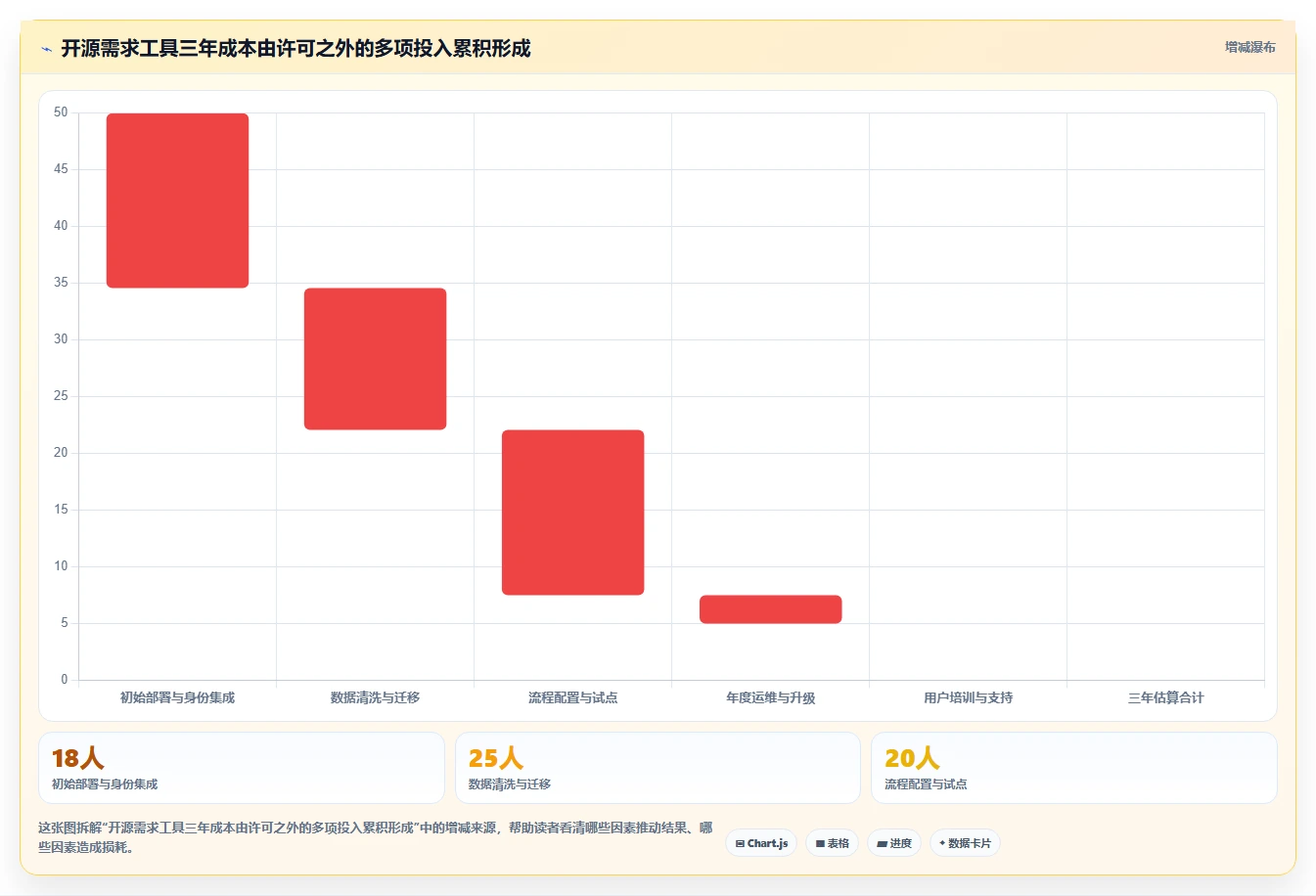 2026年必看：6大需求管理开源软件工具对比与选型指南