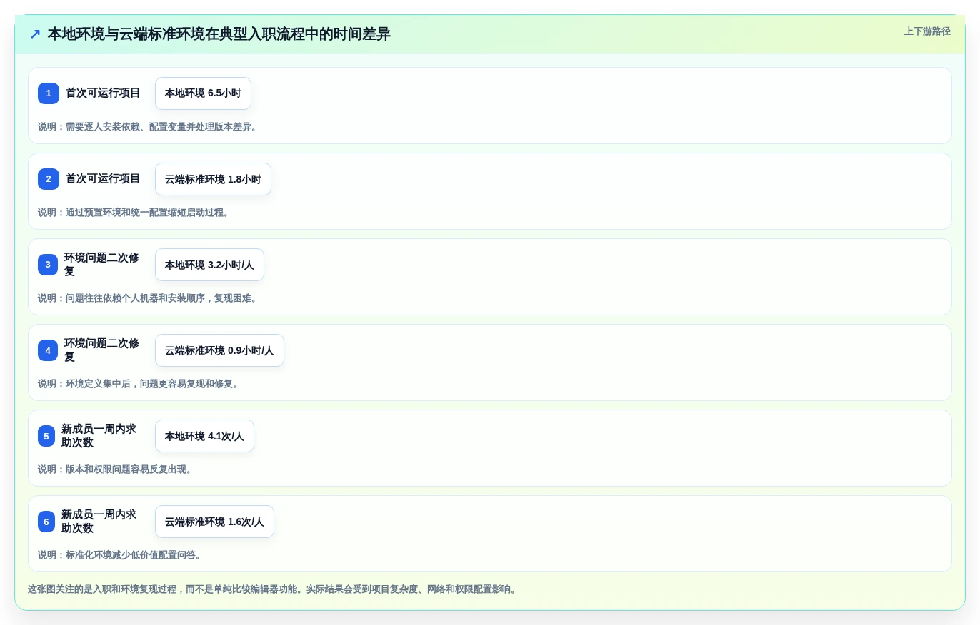 程序工具选型指南:2026年开发团队不可错过的5大神器