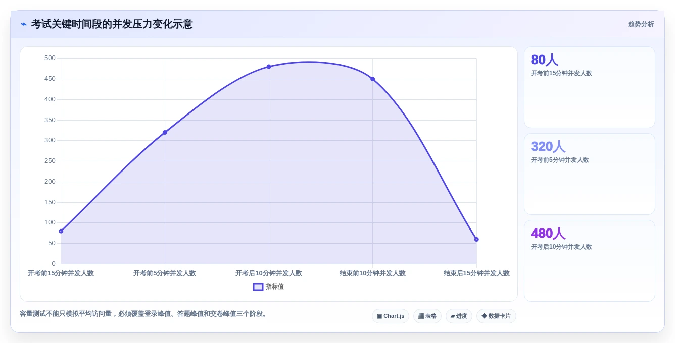 选对工具事半功倍:2026年exam测试工具选型指南