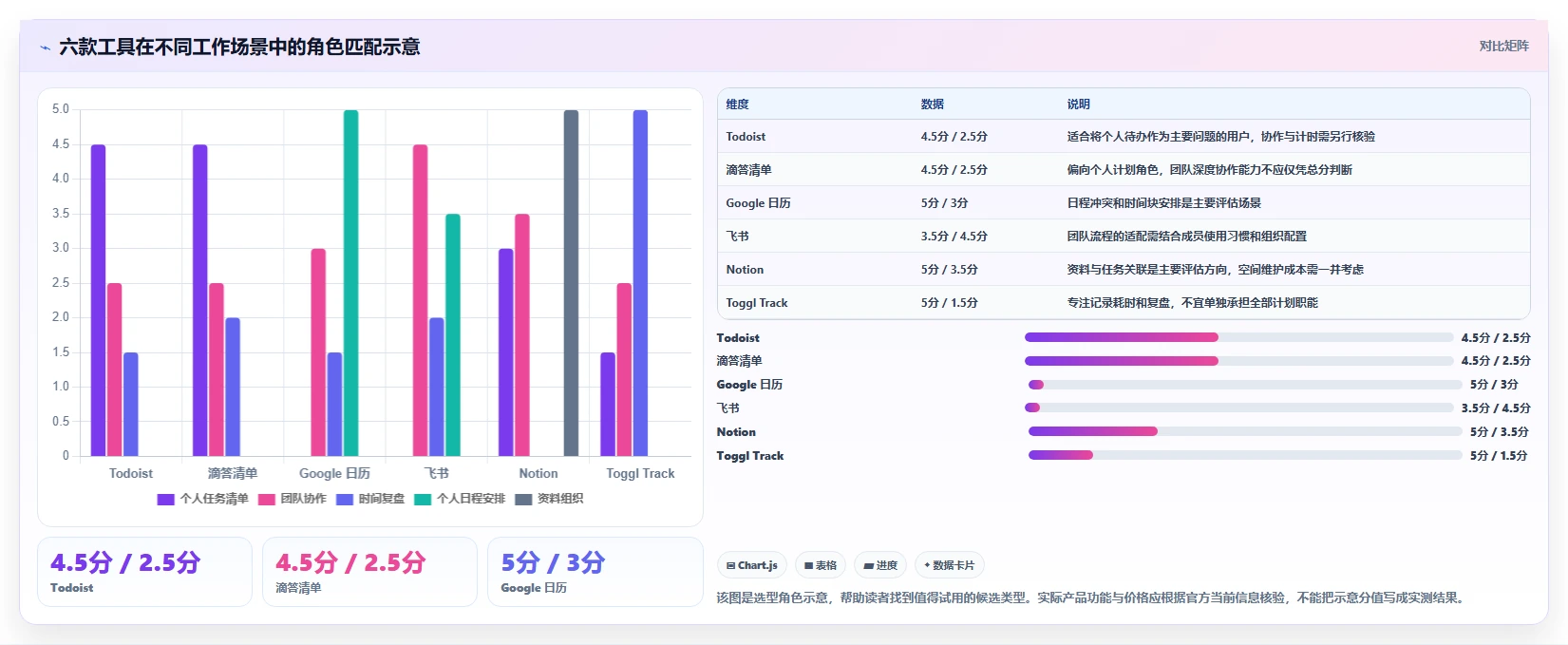 2026年效率革命:6款顶级时间管理工具全面对比