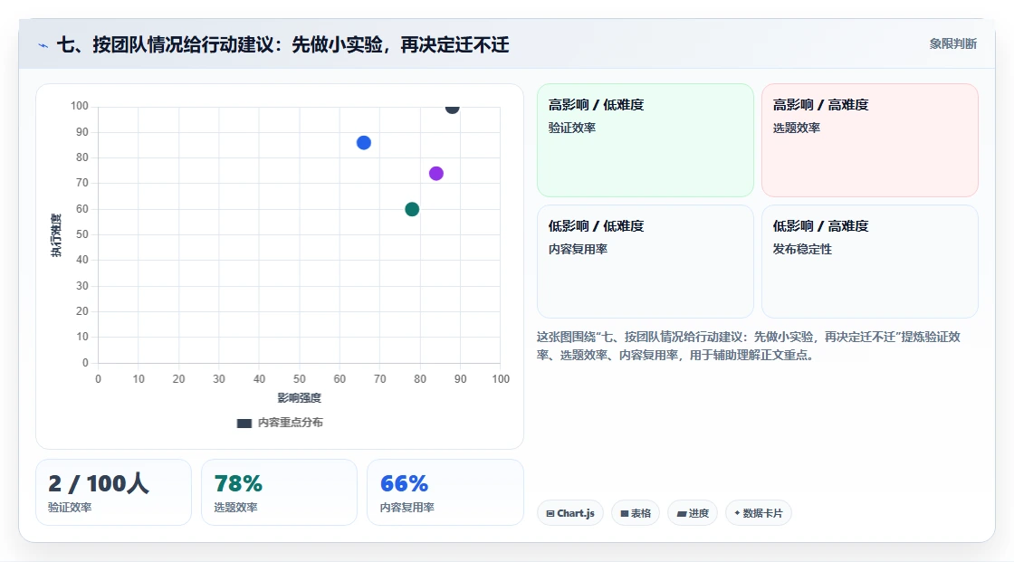 七、按团队情况给行动建议:先做小实验,再决定迁不迁