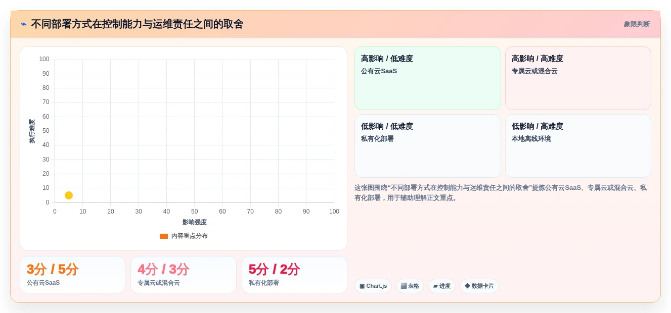 2026年金融行业项目管理软件选型指南：7款合规风控型工具对比