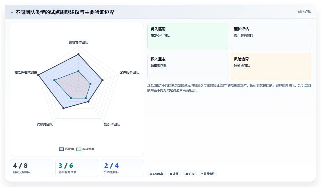 2026年效率革命：6大协同信息管理平台工具深度对比