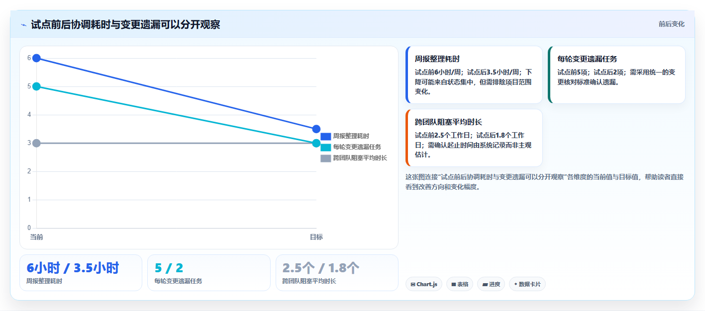 提升效率新选择:2026年最受欢迎的8大项目计划的工具盘点