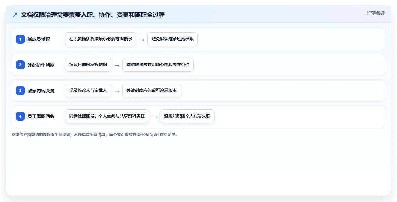 选对工具事半功倍:2026年团队协作文档工具选型指南