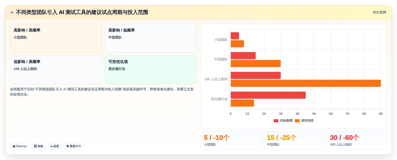 开发者必读：2026年AI编写测试用例工具选型指南及6款热门推荐