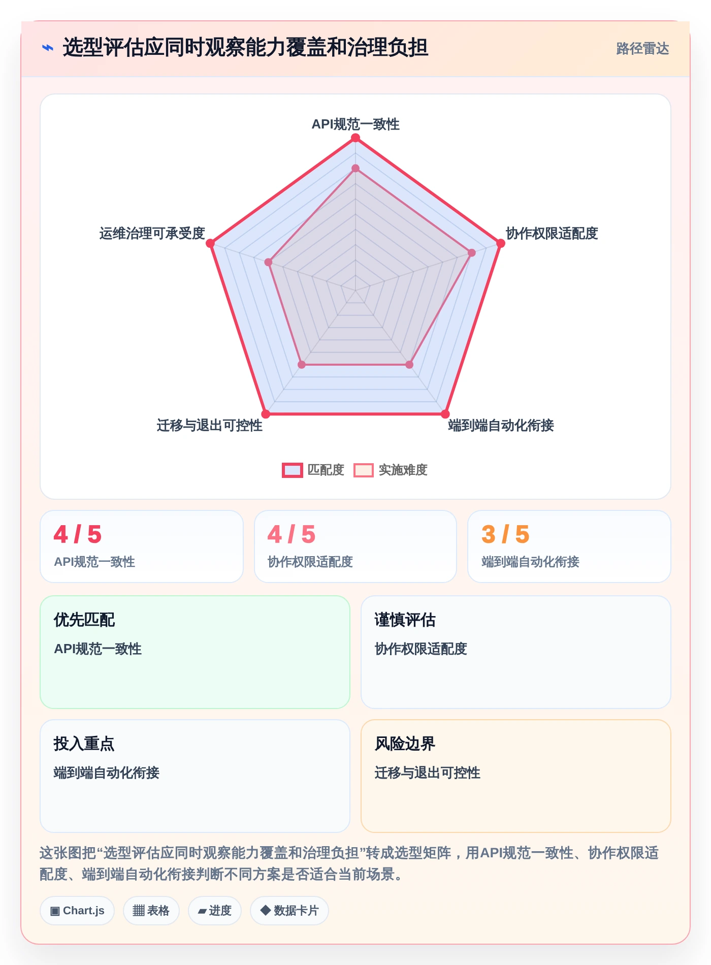 研发团队的得力助手:2026年接口文档管理工具yapi及其他4款工具深度对比