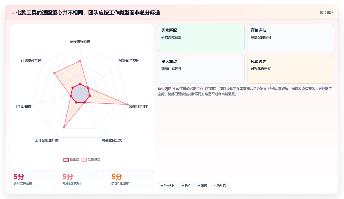 远程团队协作新时代：2026年7款热门项目管理在线协作工具全面评测